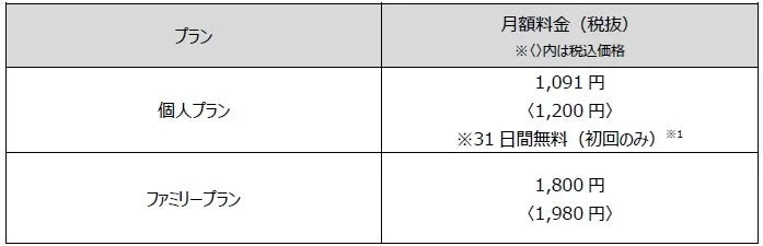 Apple Oneの料金プラン