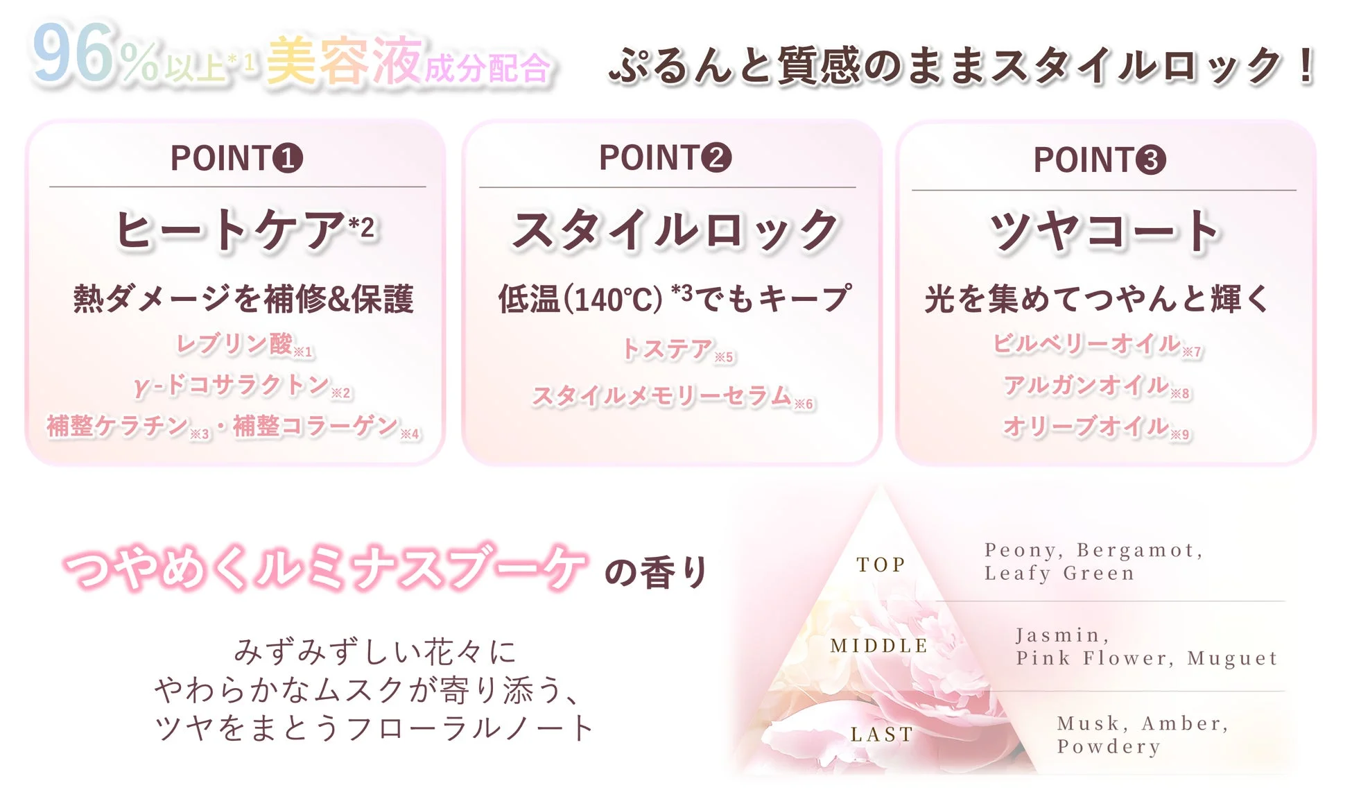 96%以上美容液成分配合