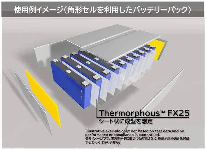 角形セルを利用したバッテリーパック