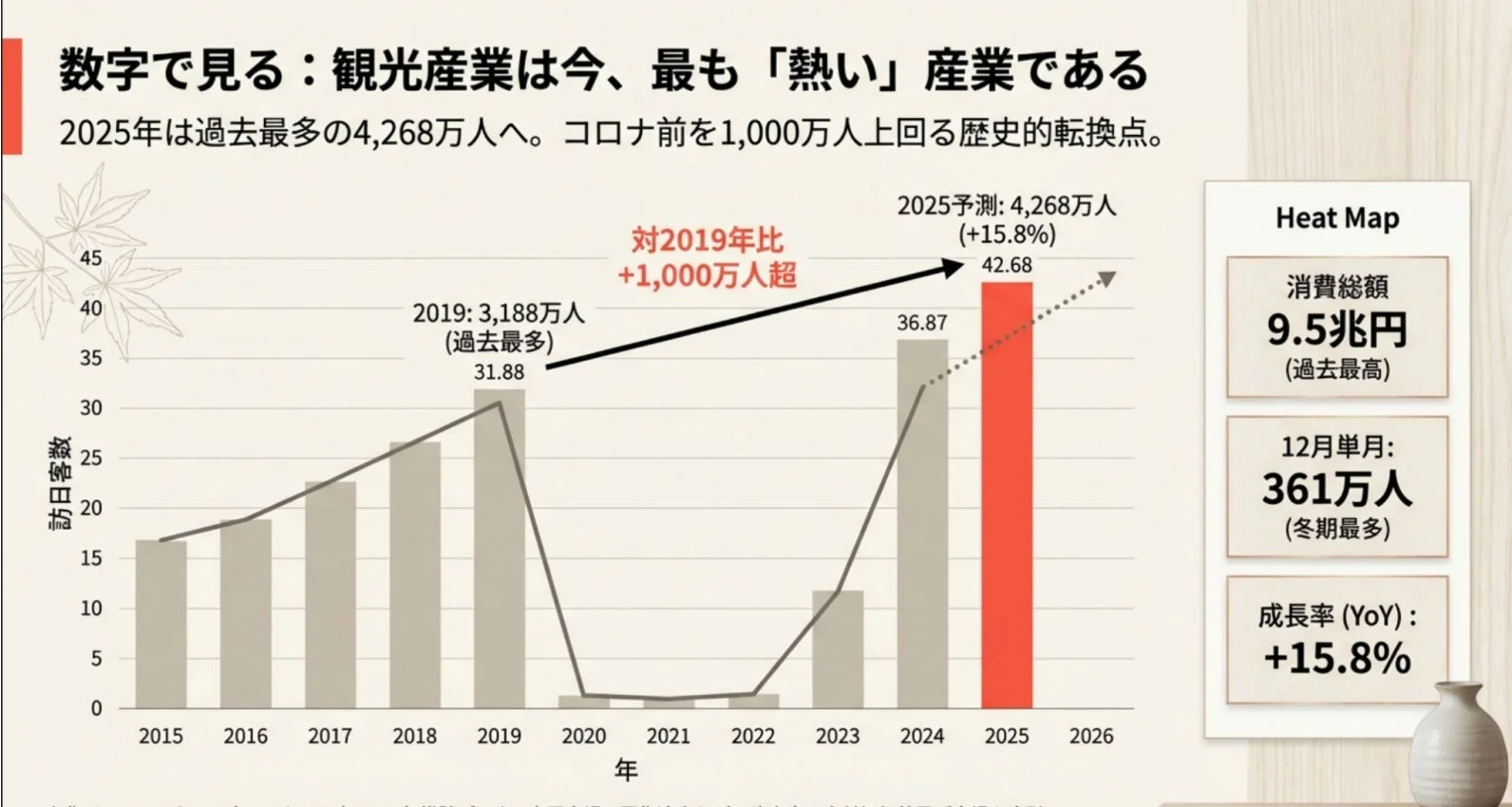 インバウンド市場の拡大を示すグラフ