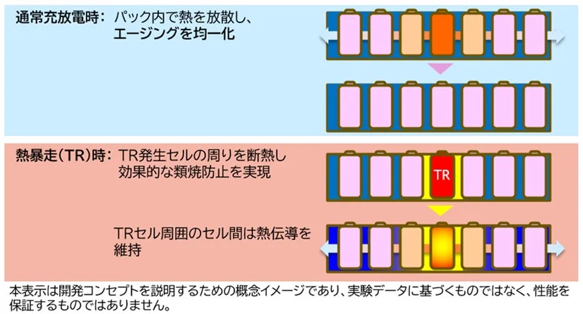 熱管理コンセプト図