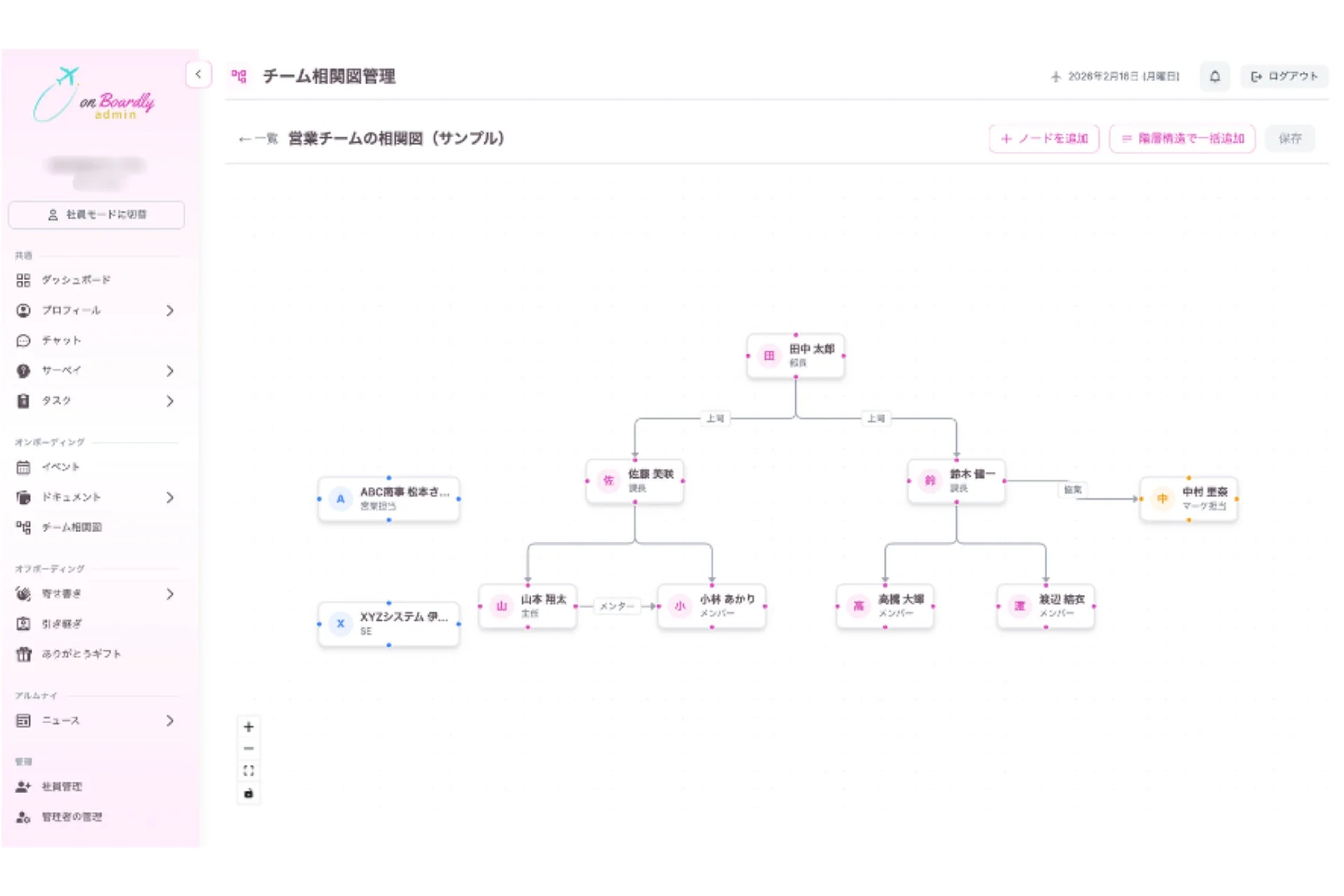onBoardly adminのチーム相関図画面