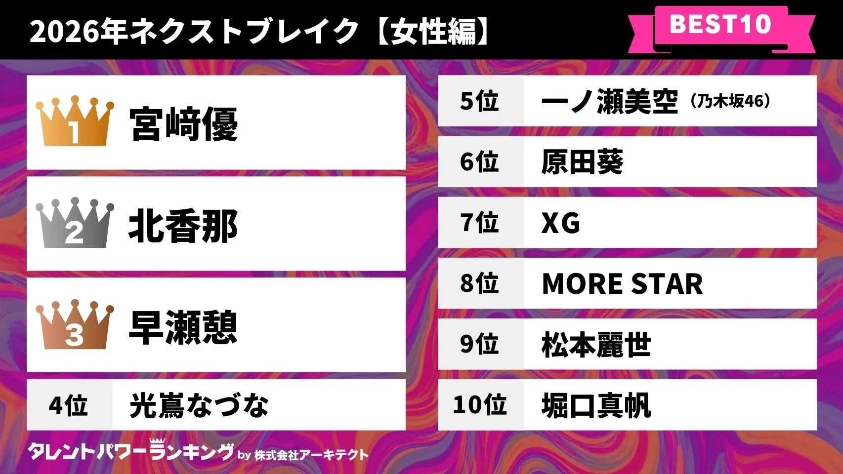 2026年ネクストブレイク【女性編】BEST10