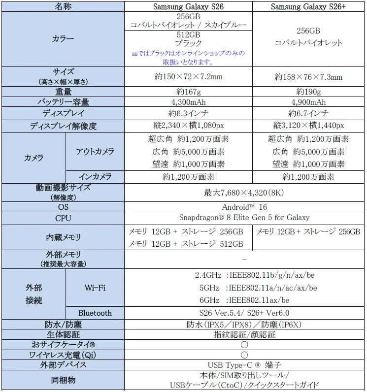 Samsung Galaxy S26とS26+の主な仕様