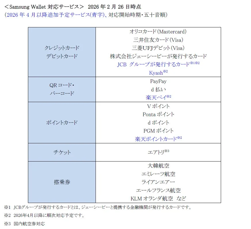 Samsung Wallet 対応サービス