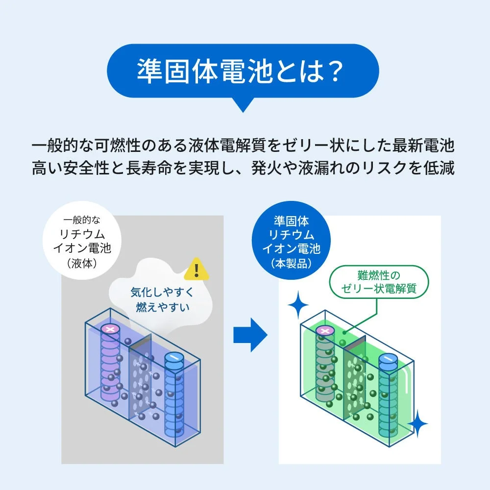 準固体電池の安全性説明図
