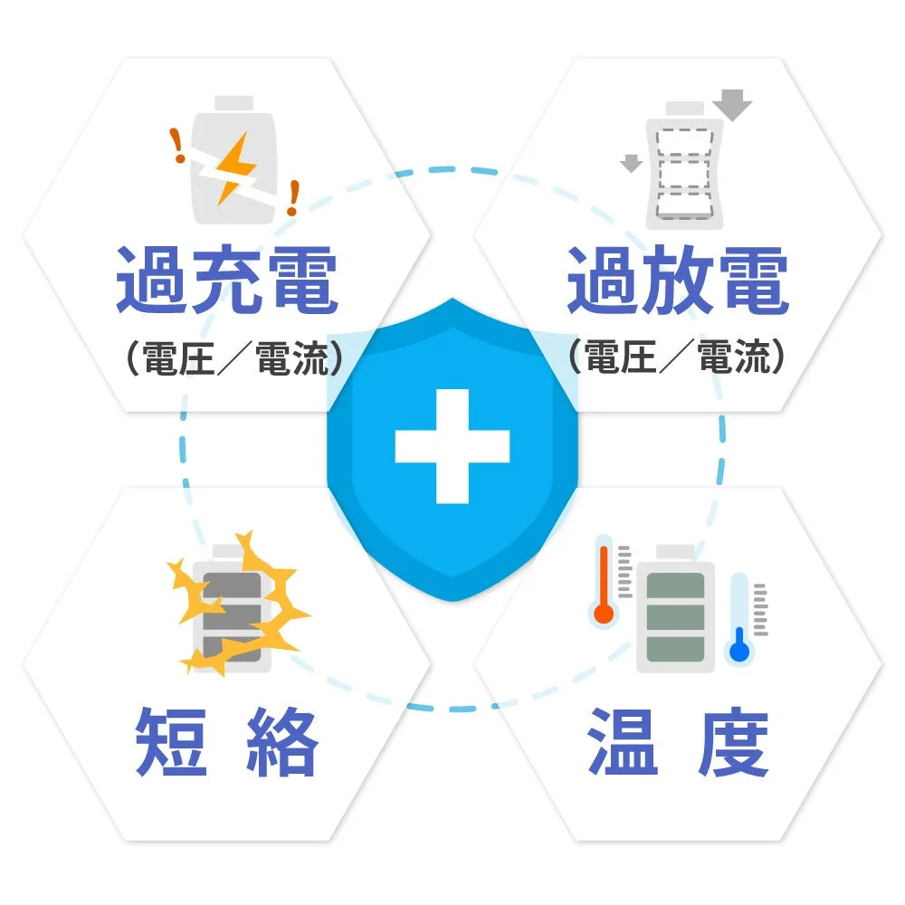 バッテリー保護機能の図