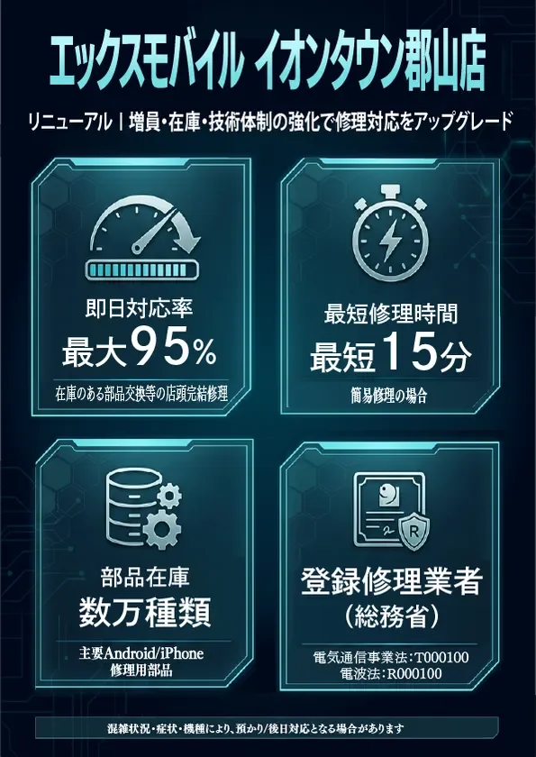 リニューアル概要