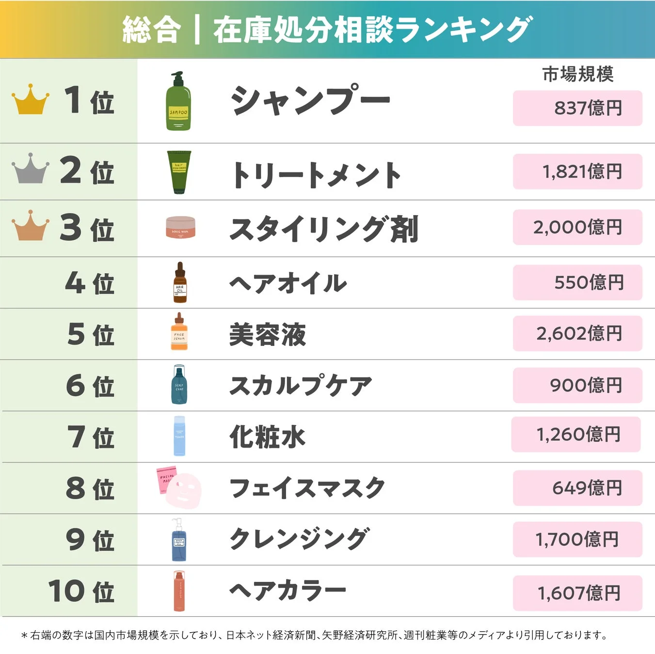 総合在庫処分相談ランキングTOP10