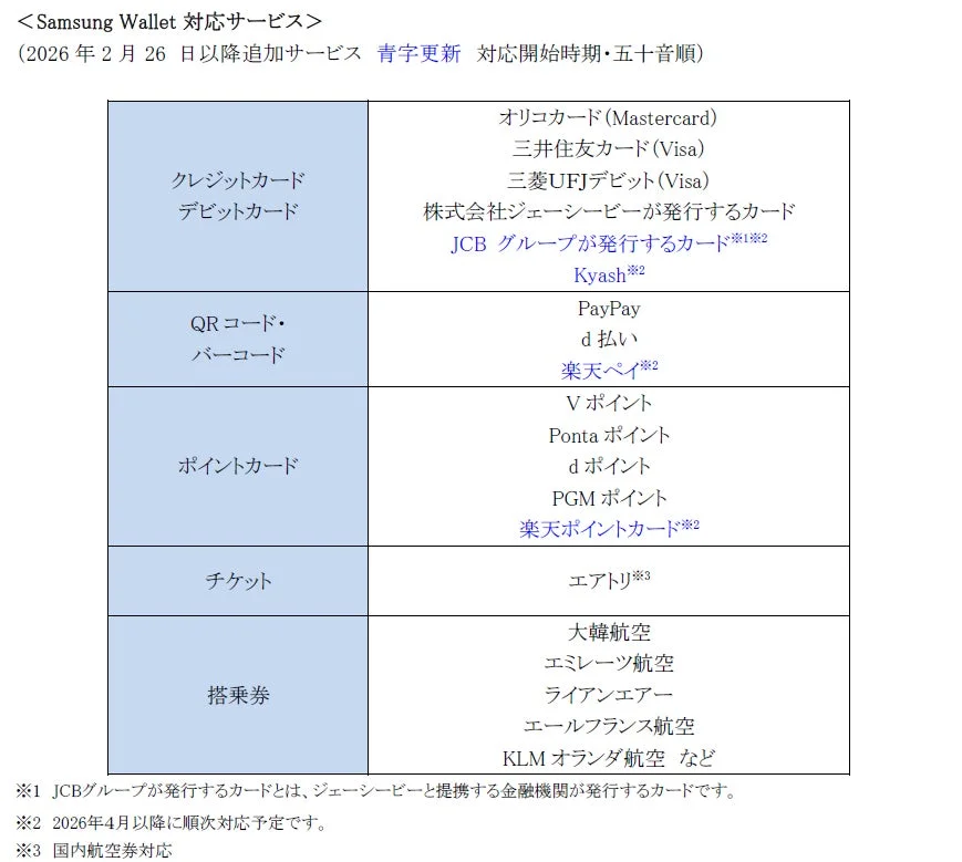 Samsung Wallet対応サービス一覧