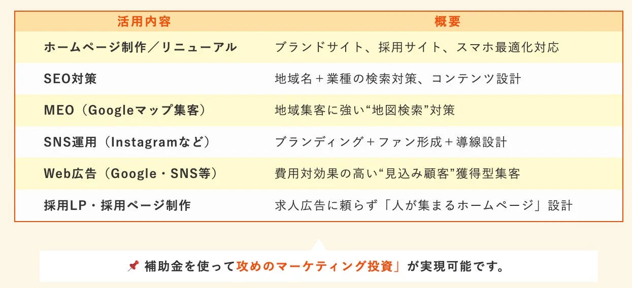 マーケティング活用内容の概要図