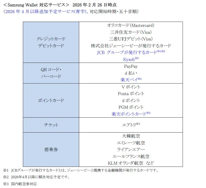 Samsung Wallet 対応サービス一覧