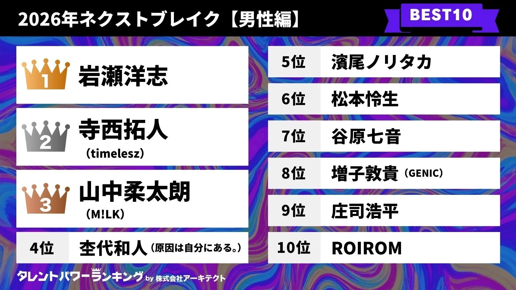 2026年ネクストブレイク【男性編】BEST10