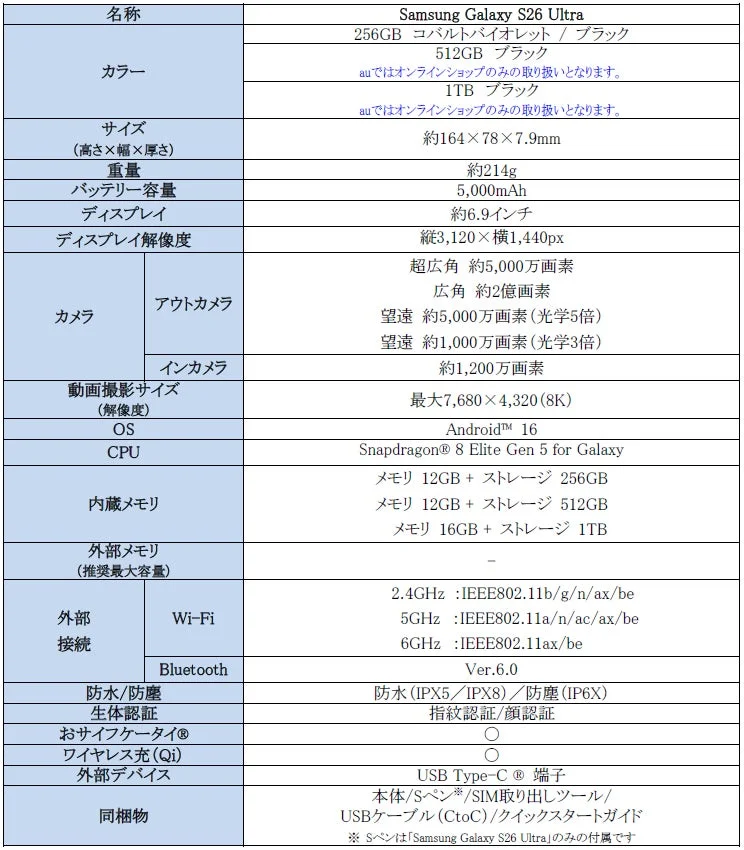 Samsung Galaxy S26 Ultraの主な仕様