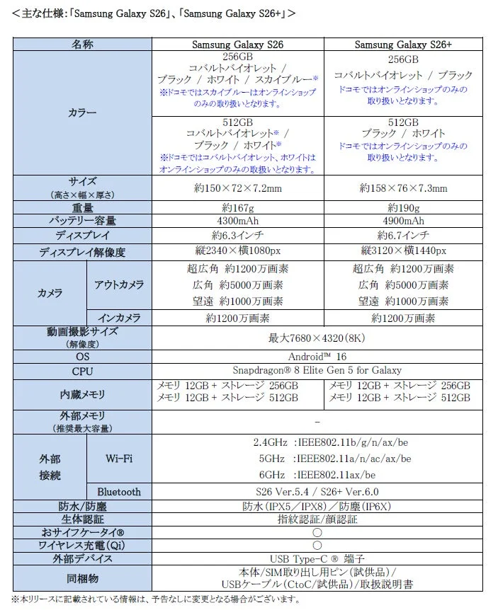 Samsung Galaxy S26/S26+ 主な仕様