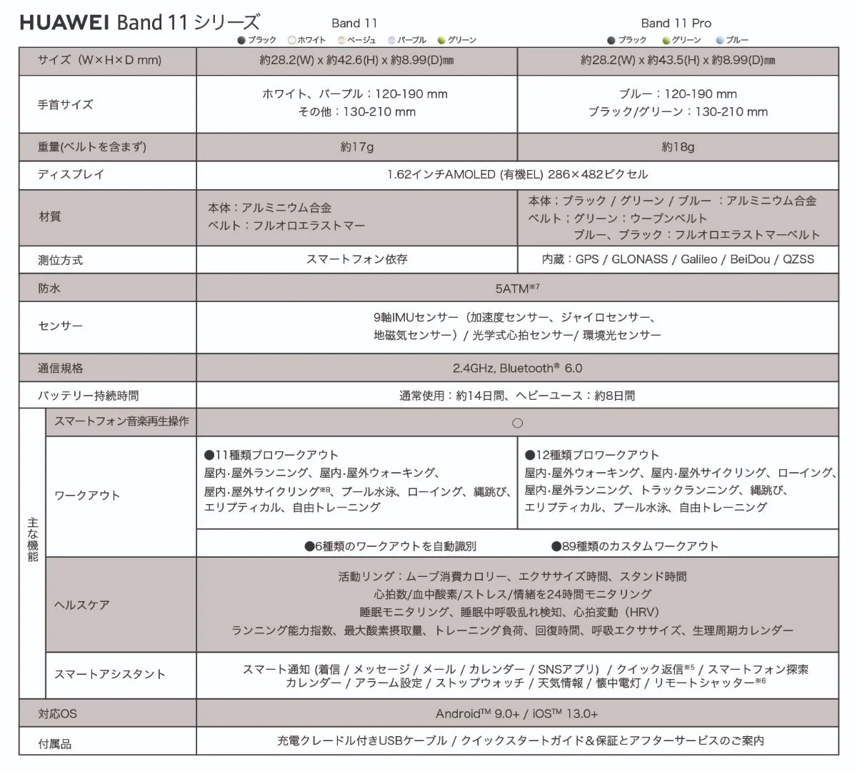 HUAWEI Band 11 シリーズ 製品仕様