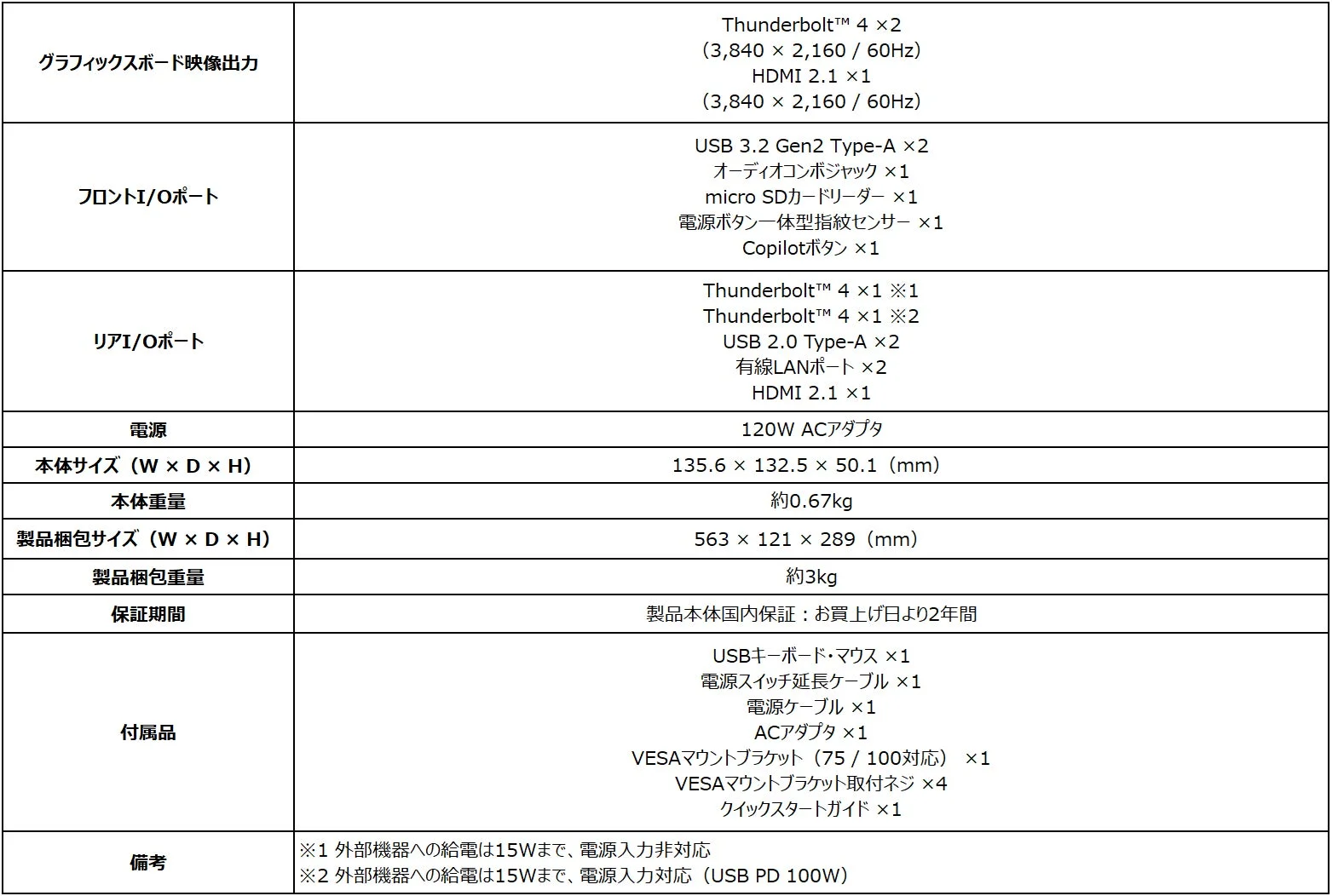 Cubi NUC AI+ポート詳細