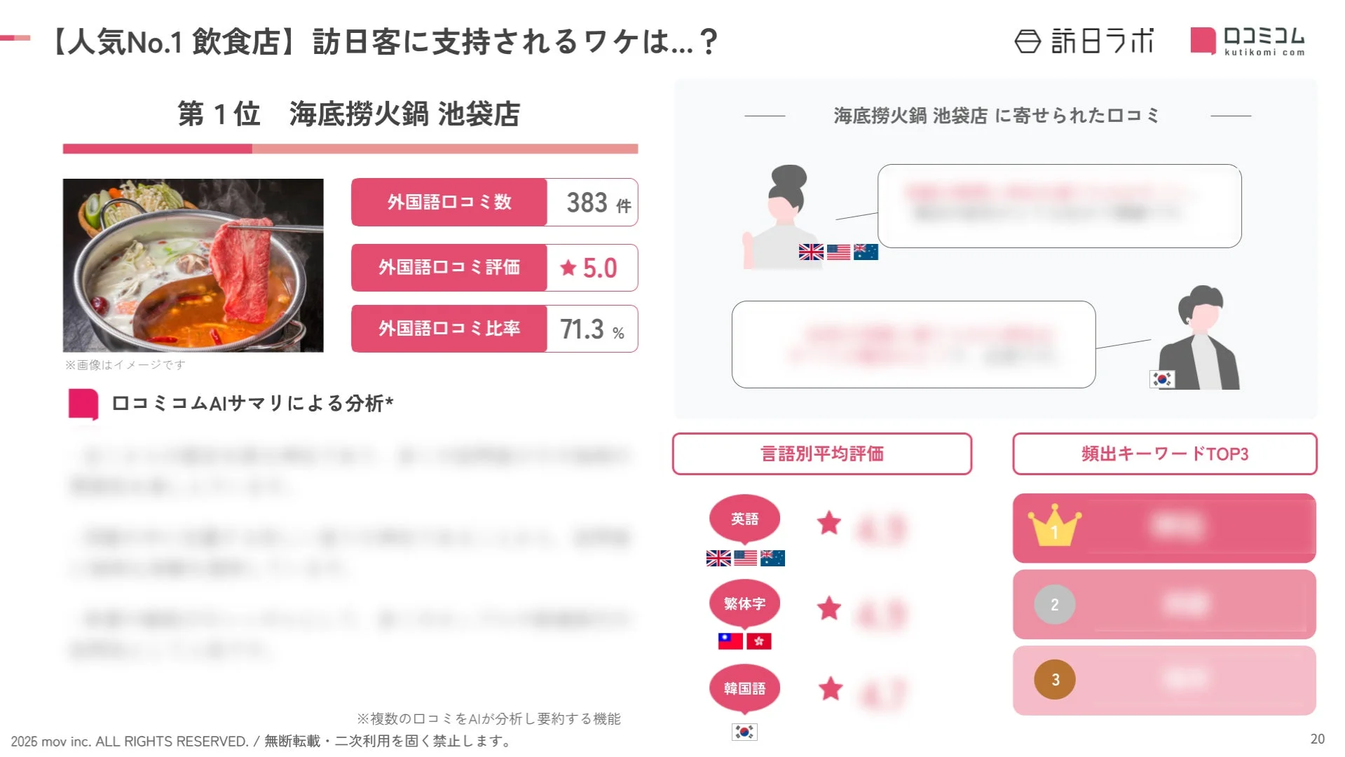 人気No.1 飲食店」訪日客に支持されるワケは…?