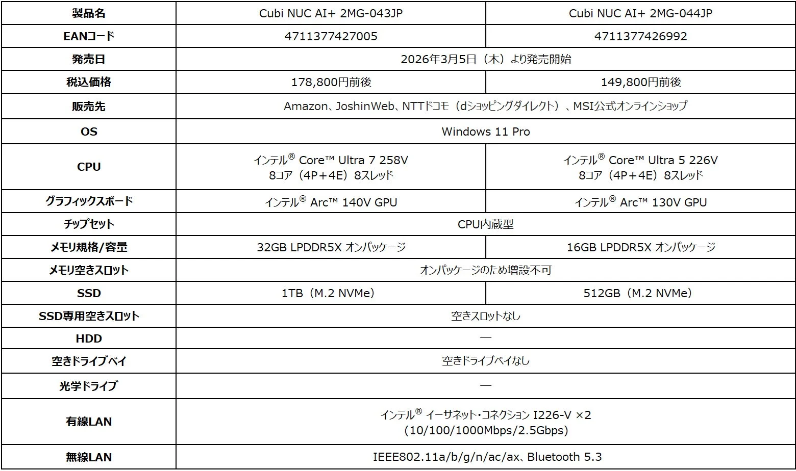 Cubi NUC AI+製品仕様