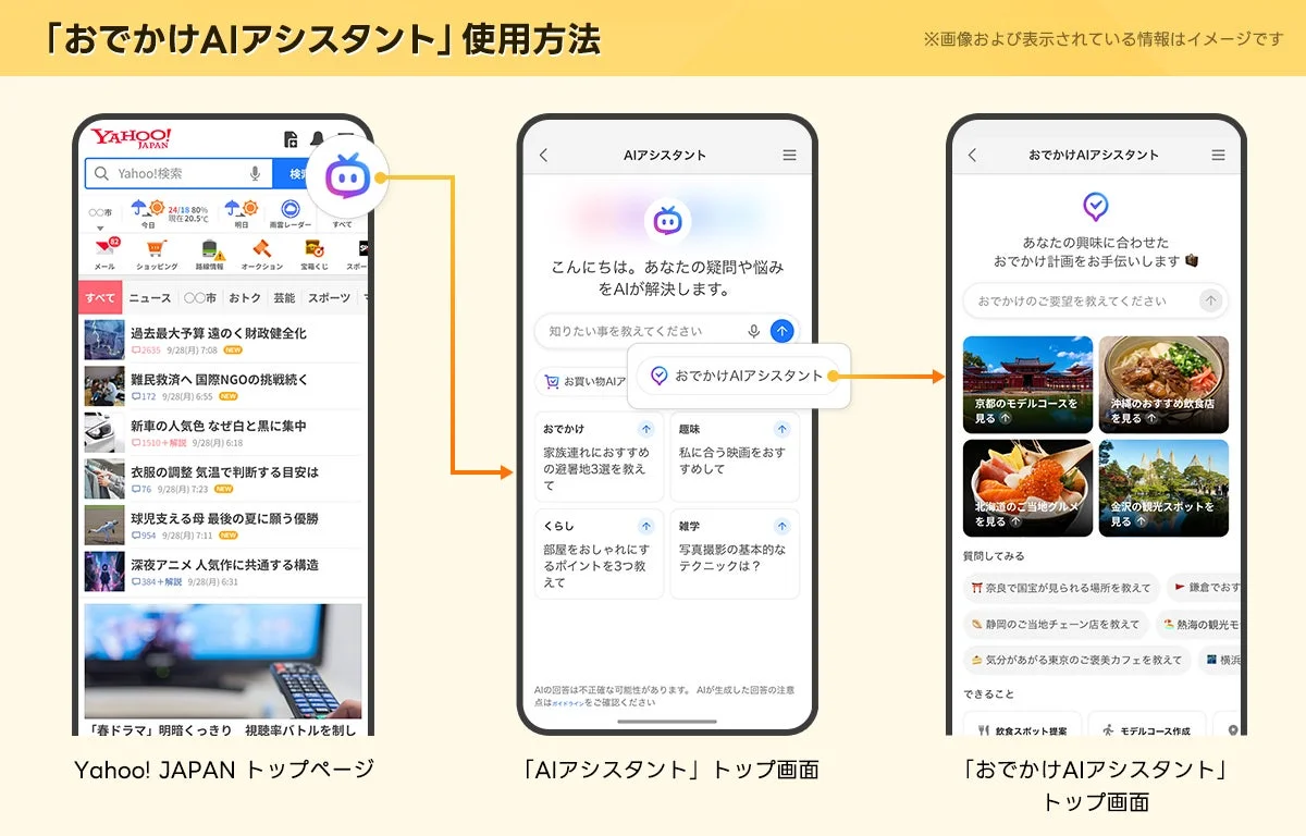 「おでかけAIアシスタント」使用方法の画面イメージ