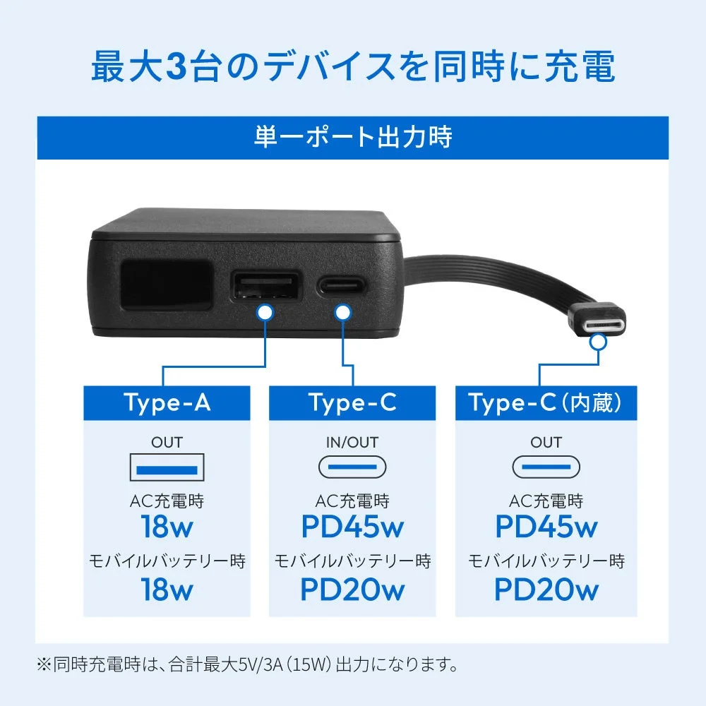 充電器のポートと出力詳細を示す図