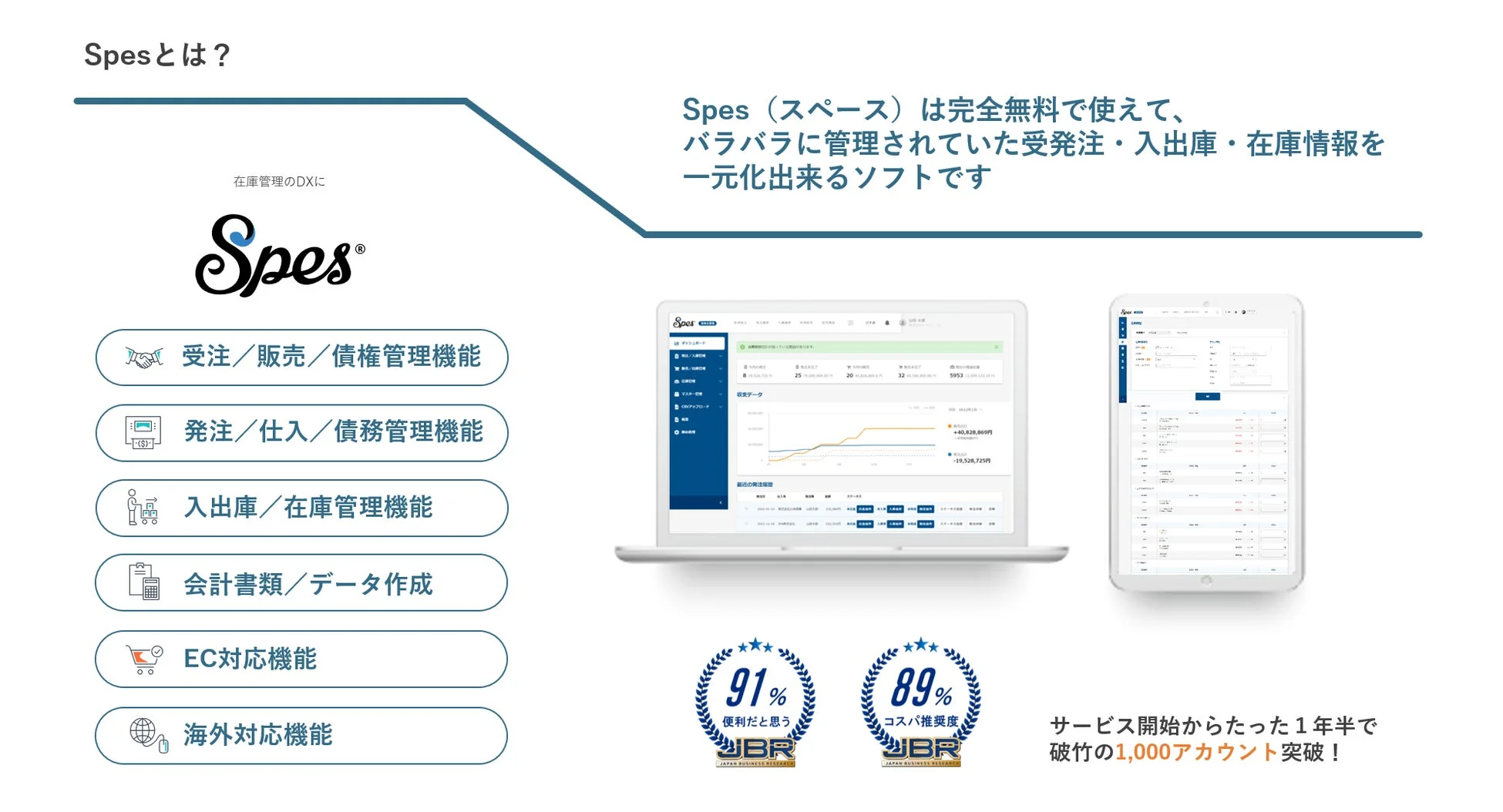 Spes とは？ 在庫管理のDXに Spes®