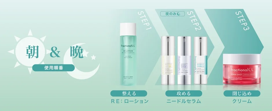 スキンケアステップの説明