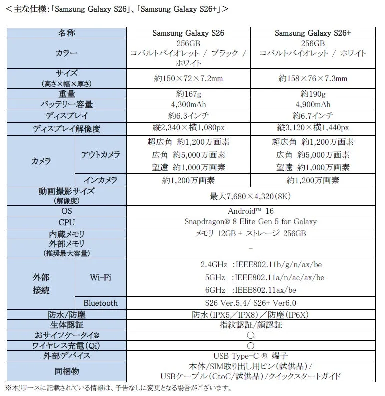 Samsung Galaxy S26 / S26+ 主な仕様