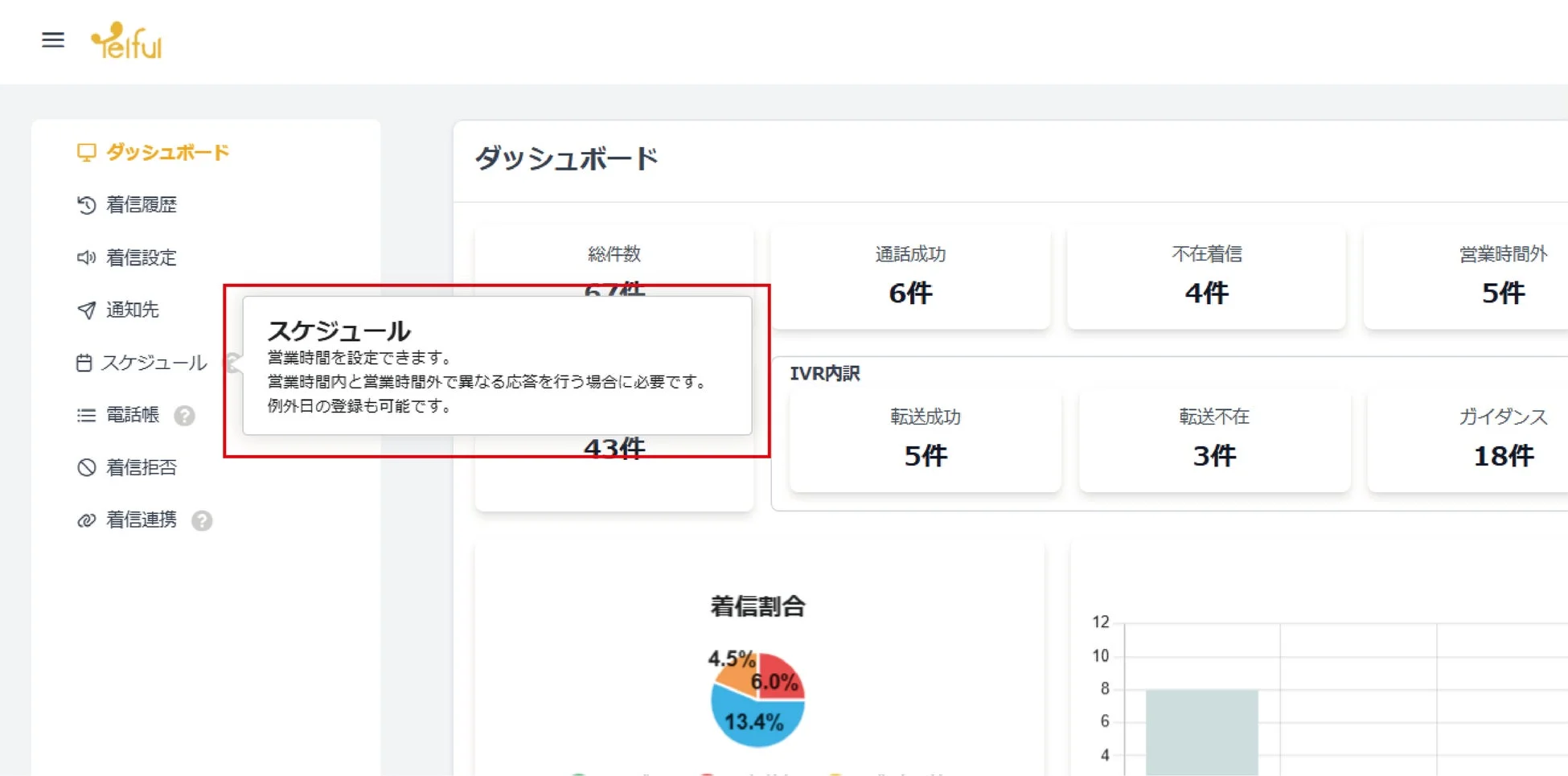Telfulダッシュボード、スケジュール機能の説明