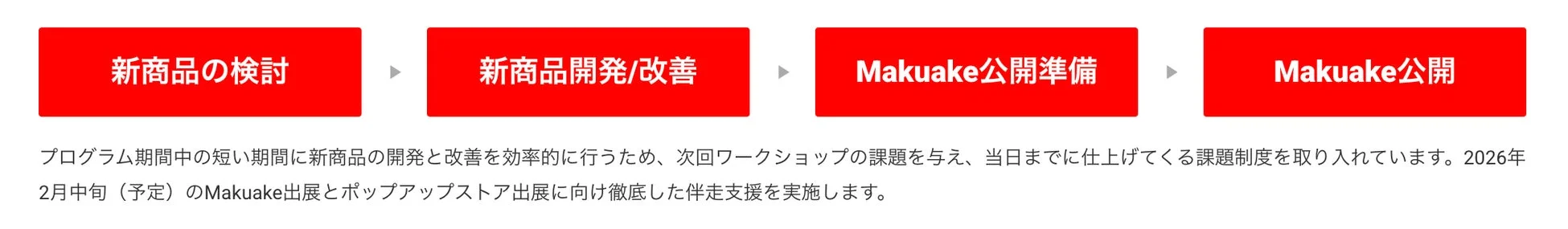 プログラムの流れ