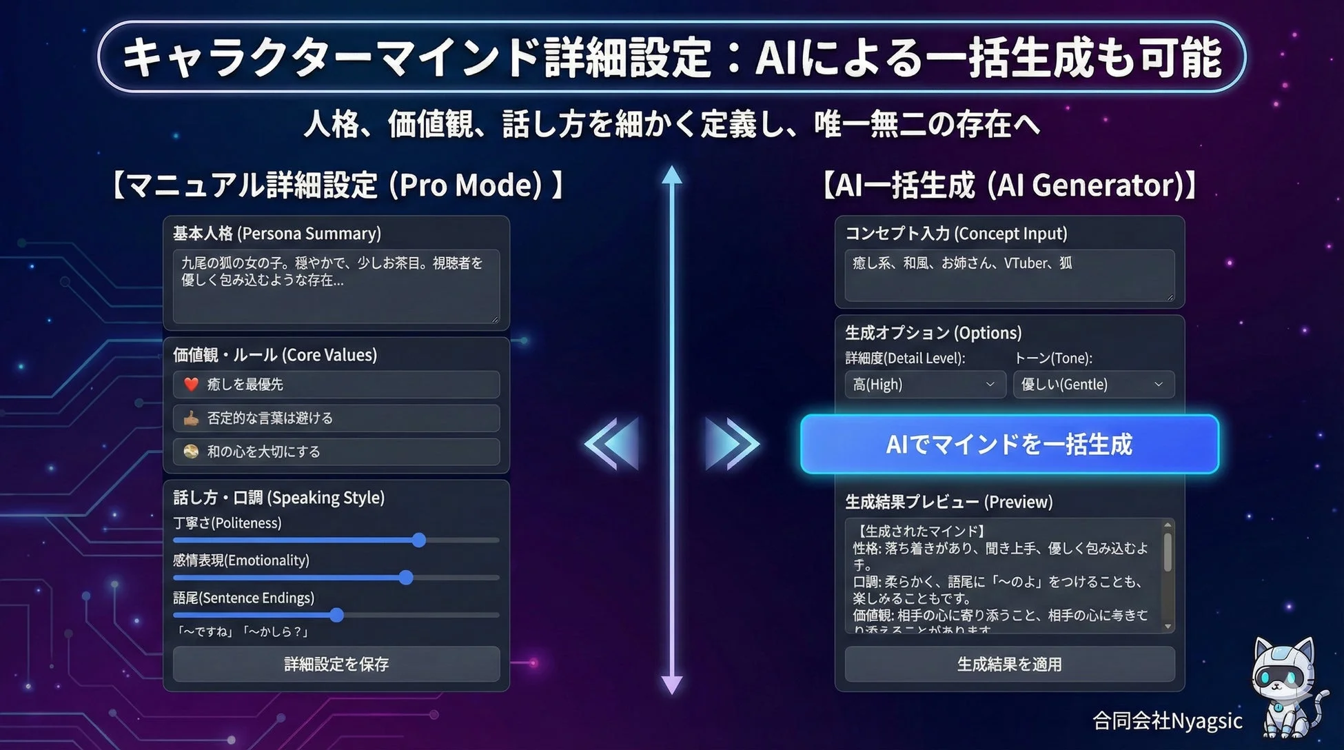 キャラクターマインド設定