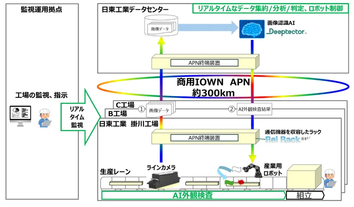本取り組みのイメージ図