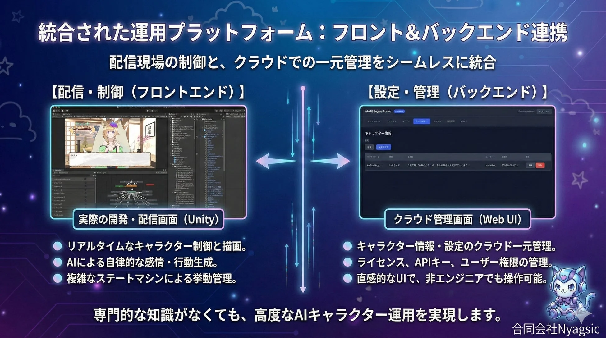 運用プラットフォーム