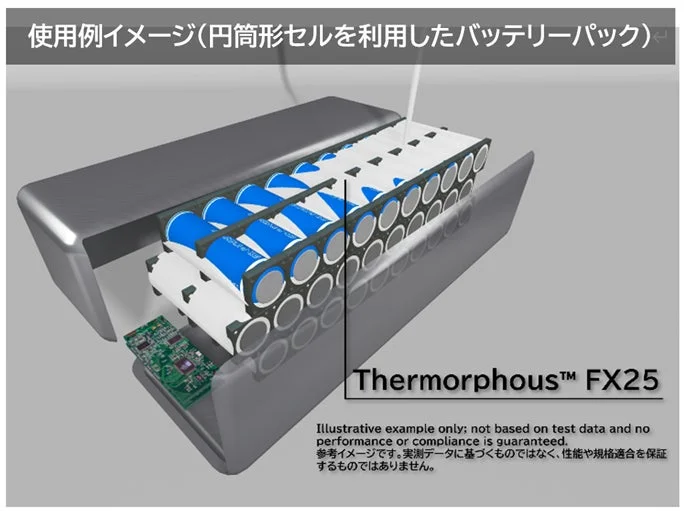 円筒形セルを利用したバッテリーパック