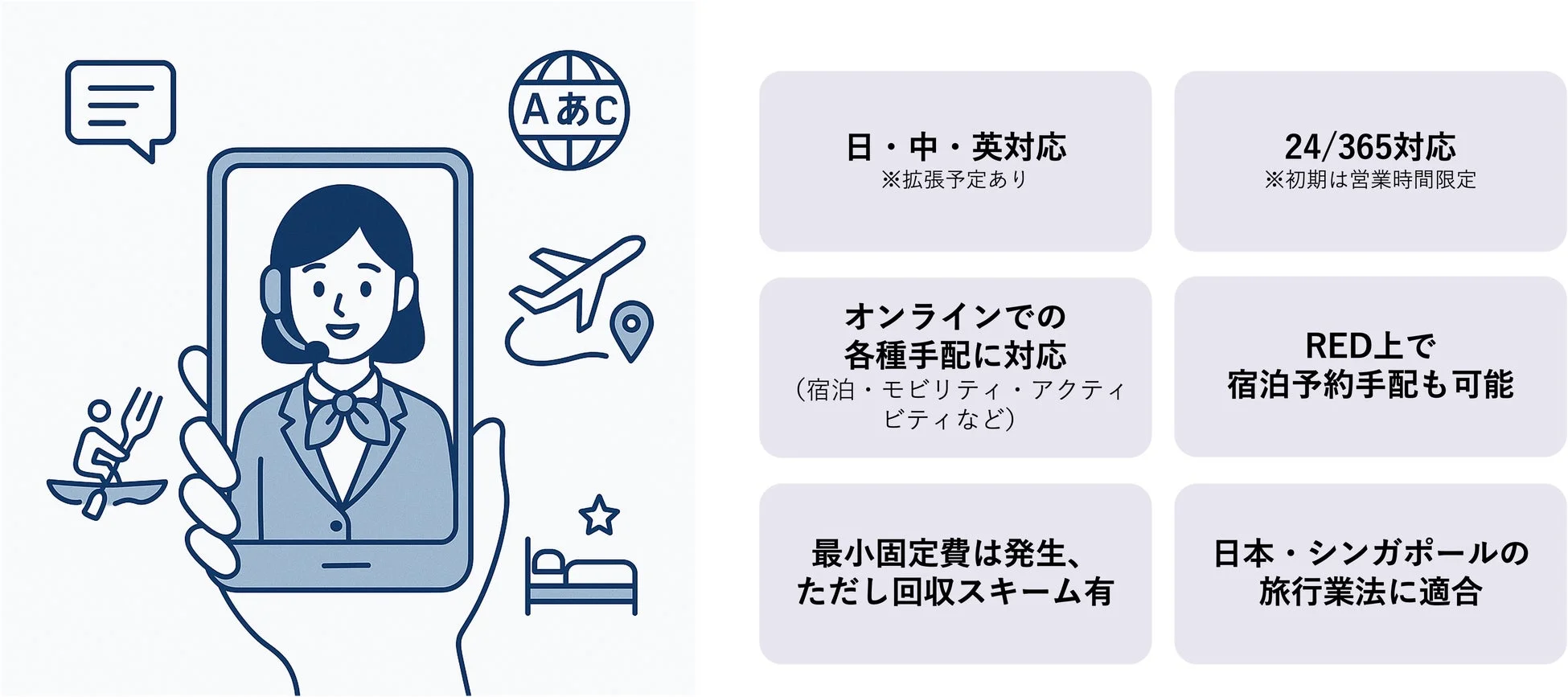 多言語対応、24時間対応のオンライン手配サービス