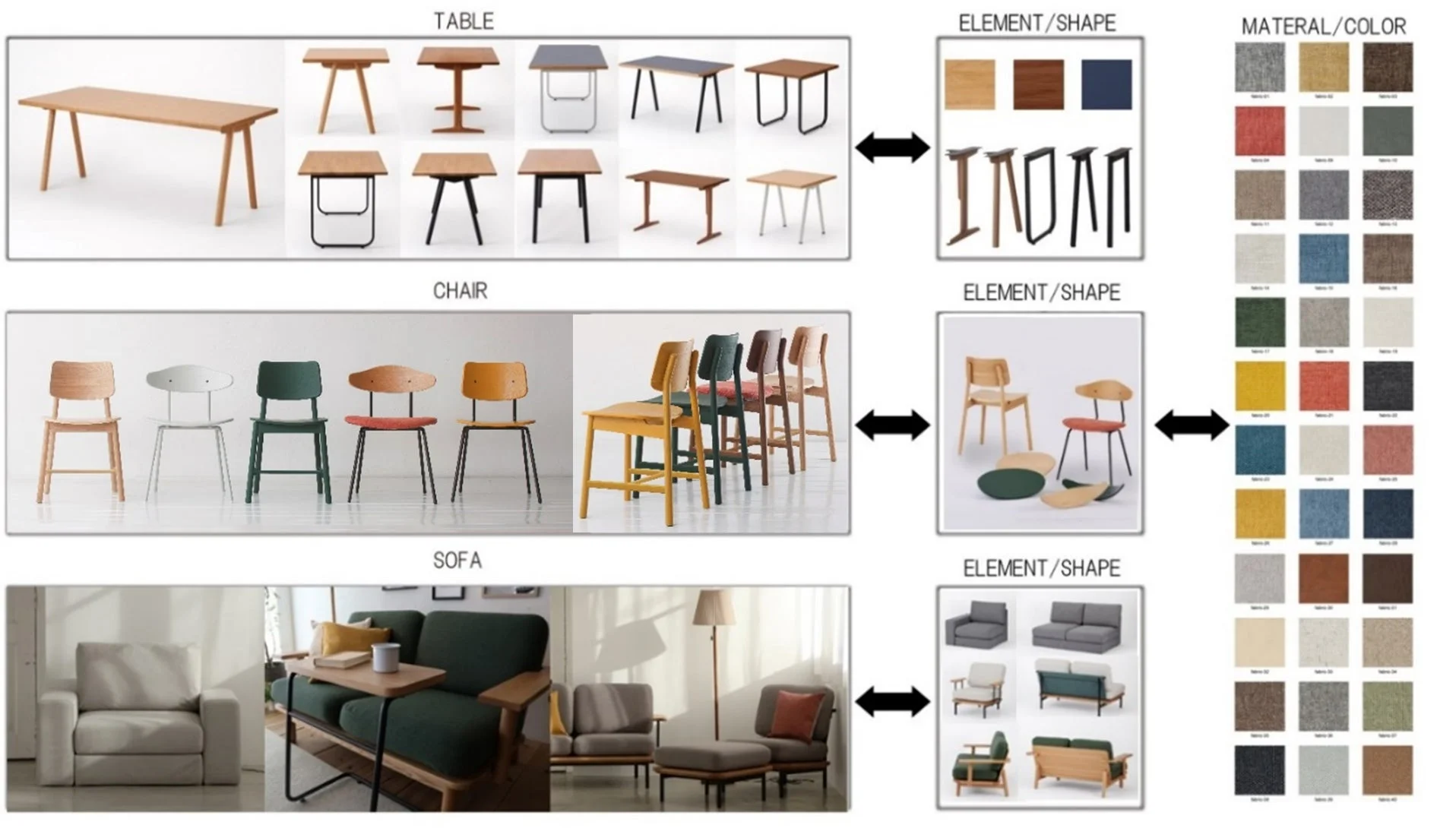 TABLE CHAIR SOFA ELEMENT/SHAPE MATERIAL/COLOR