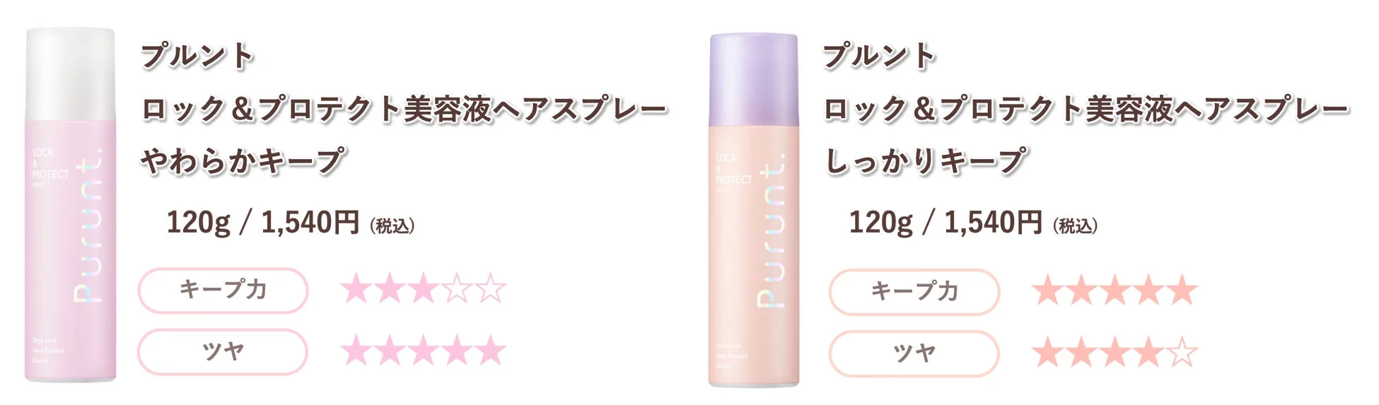 プルント ロック&プロテクト美容液ヘアスプレー