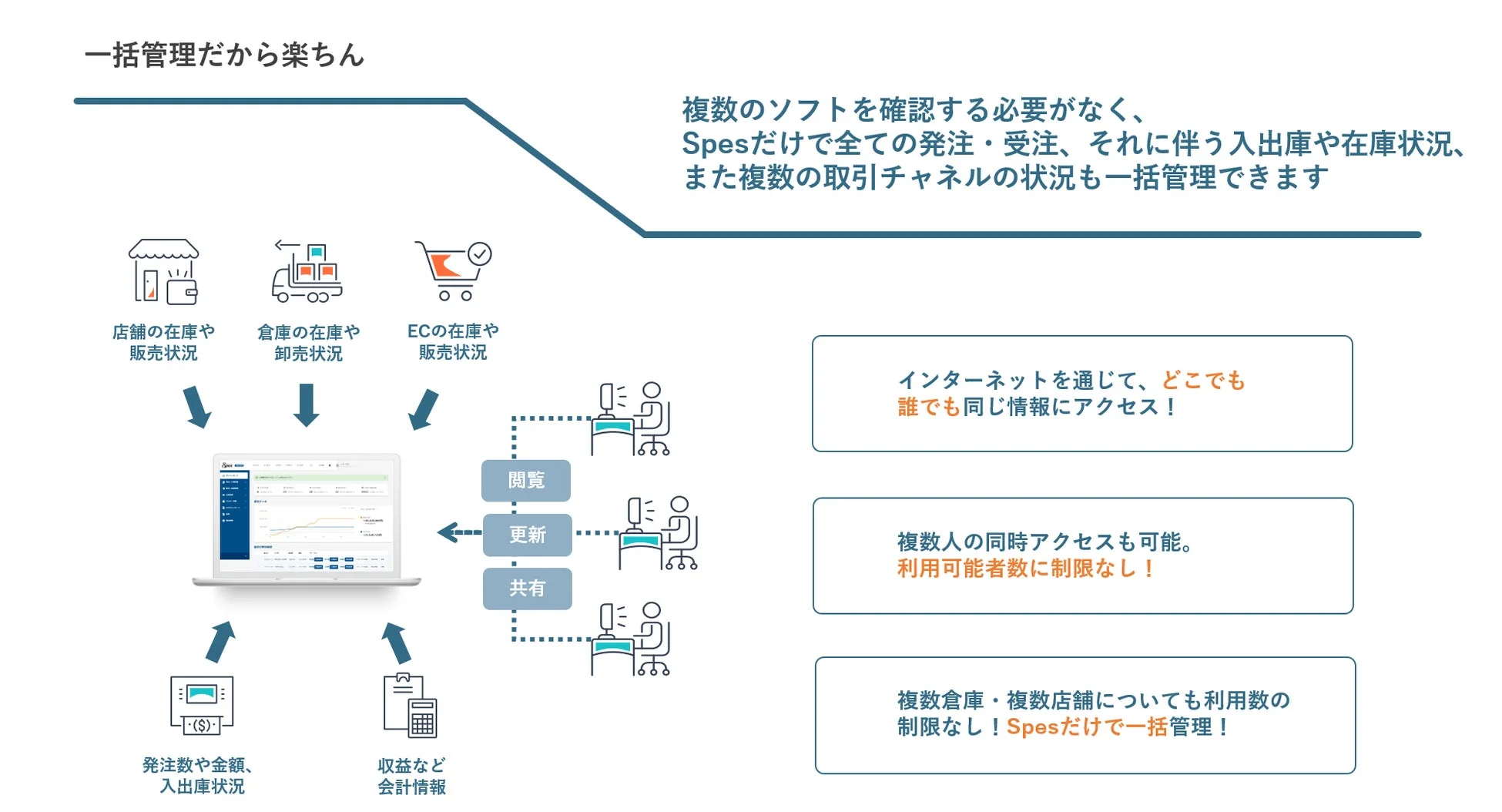 一括管理だから楽ちん
