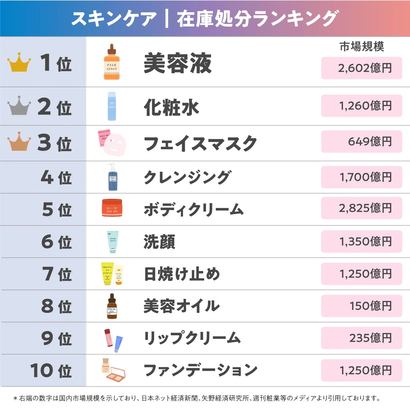 スキンケア在庫処分ランキングTOP10