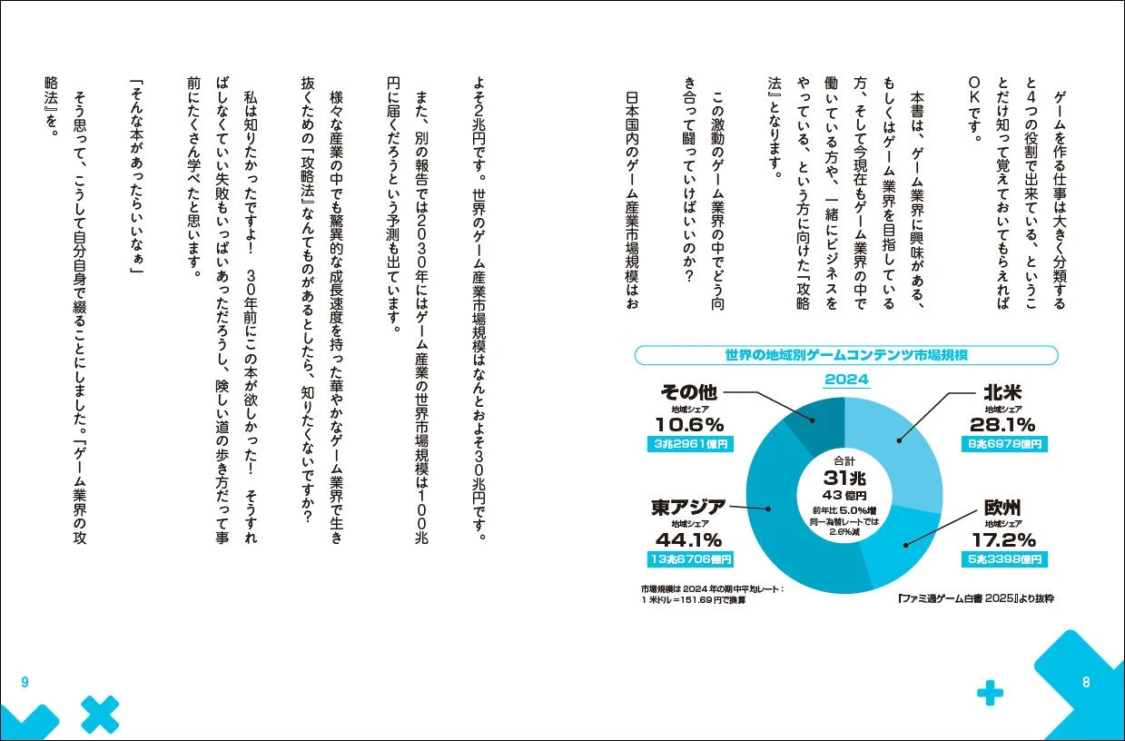 ゲーム業界の市場規模