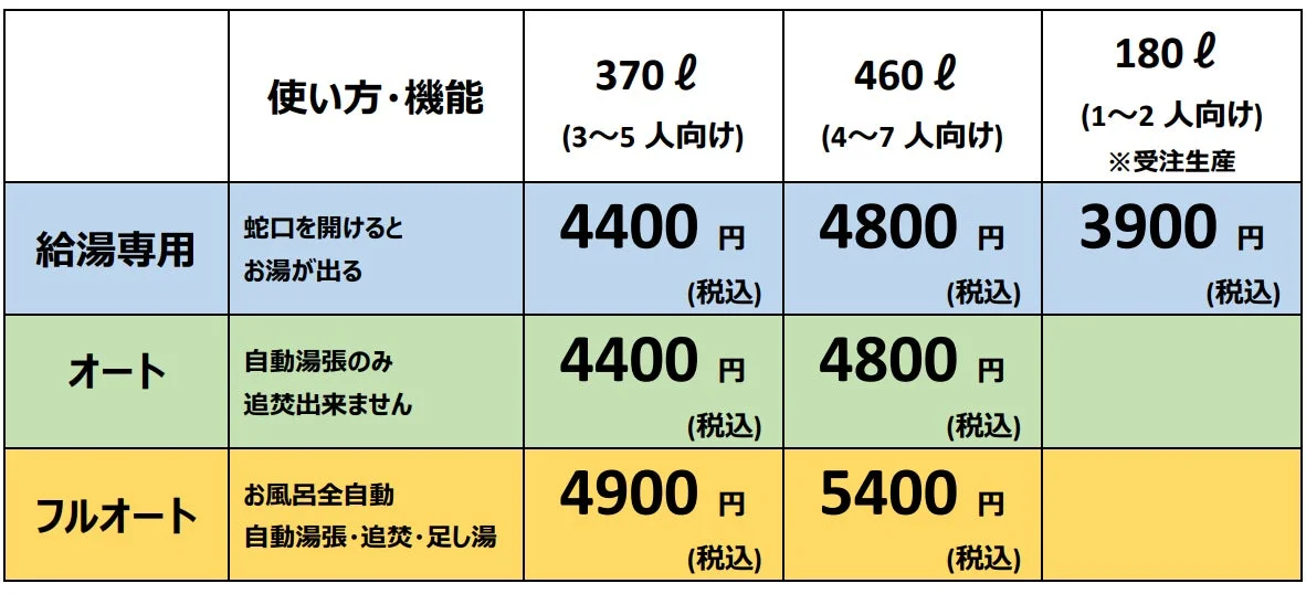 給湯器サブスク「エコレンタル」の料金プラン