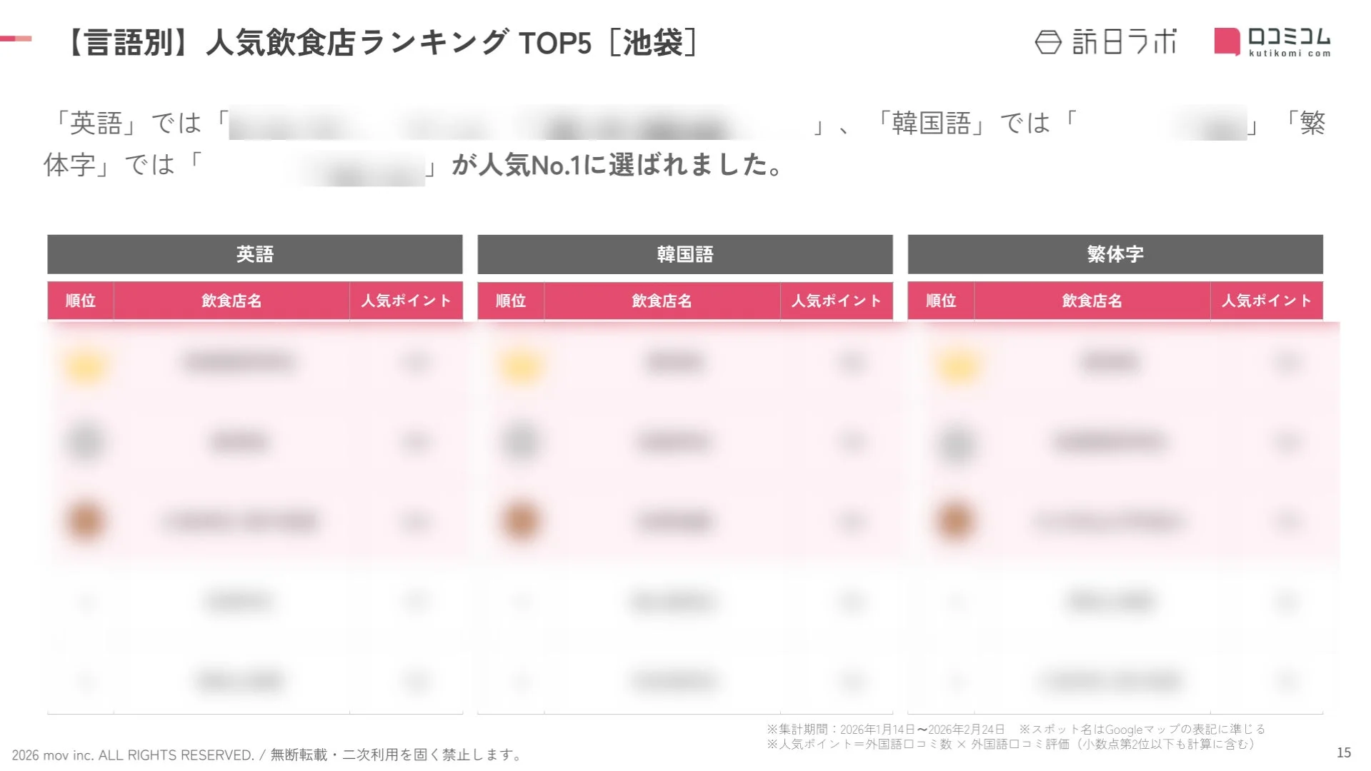 【言語別】人気飲食店ランキング TOP5 [池袋]