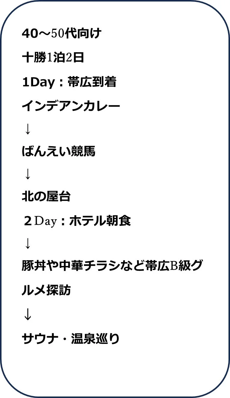 40～50代向けモデルコース
