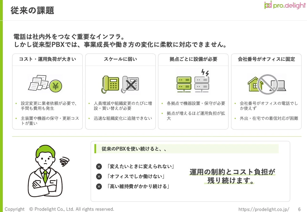 従来のPBXが抱える課題
