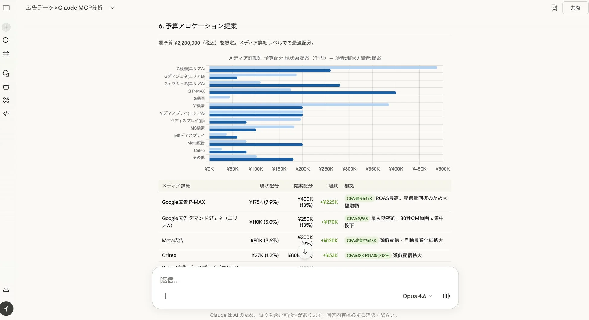 予算アロケーション提案