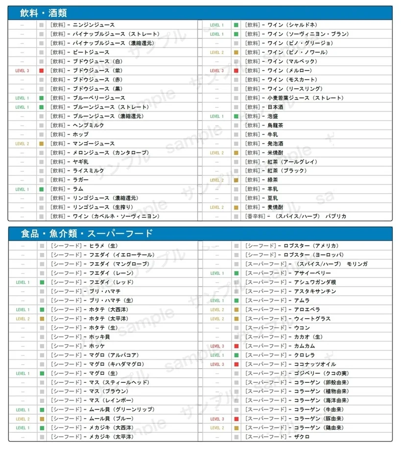 検査項目の一部リスト