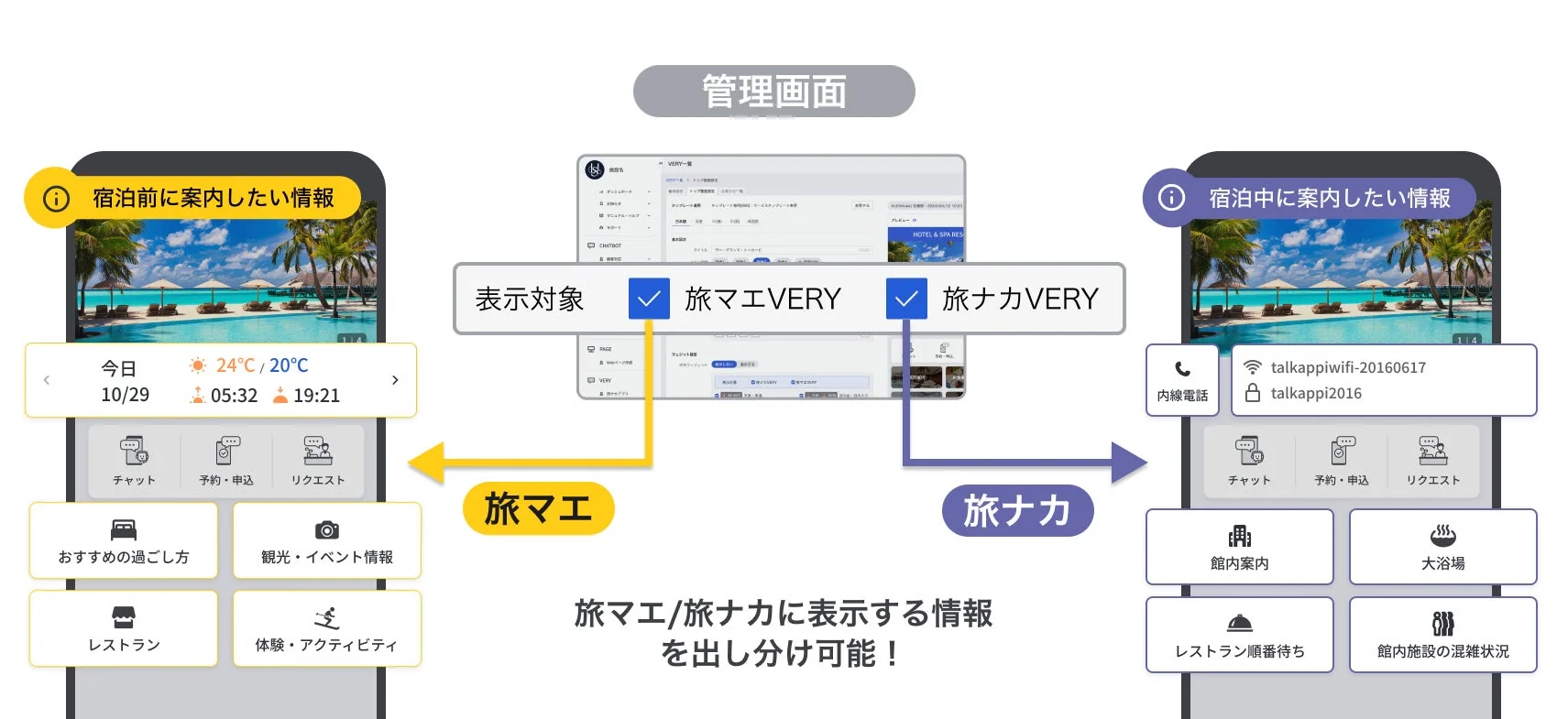 管理画面 旅マエ/旅ナカに表示する情報を出し分け可能！