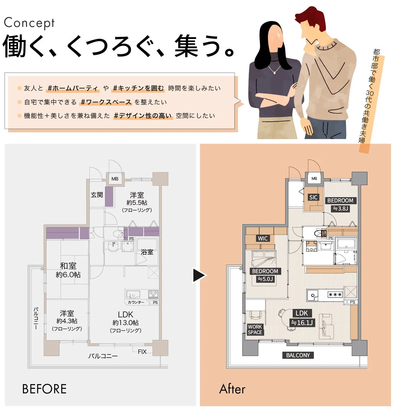 都市部で働く30代共働き夫婦のためのリノベーション提案