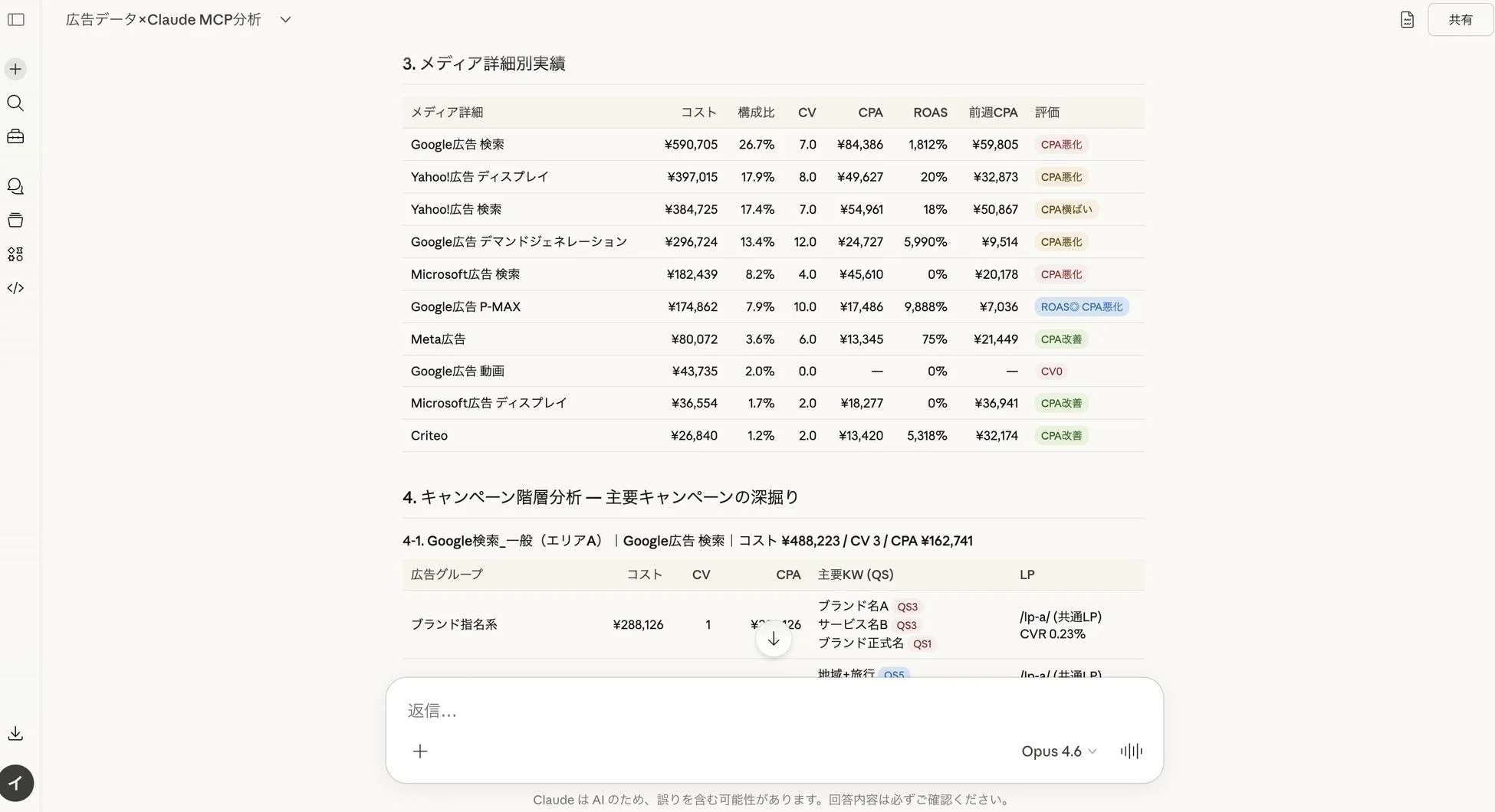 メディア詳細別実績とキャンペーン階層分析