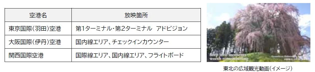 空港でのプロモーション